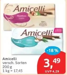 Budni Amicelli Angebot
