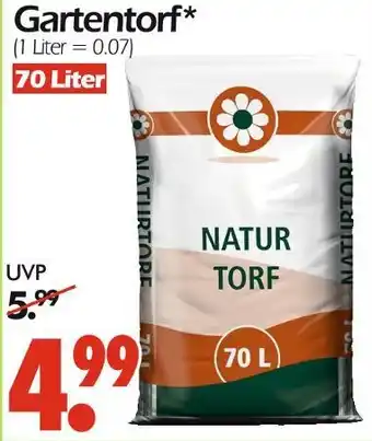 Wreesmann Gartentorf Angebot