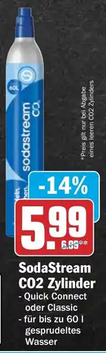 HIT SodaStream CO2 Zylinder Angebot