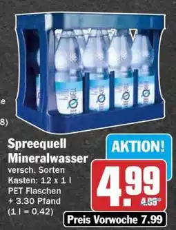 HIT Spreequell Mineralwasser Angebot