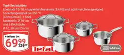 Globus Topf-Set INTUITION Angebot