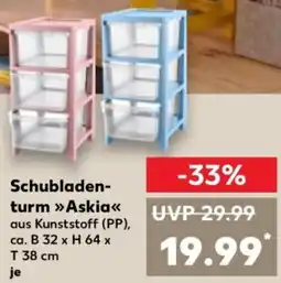 Kaufland Schubladenturm Askia Angebot