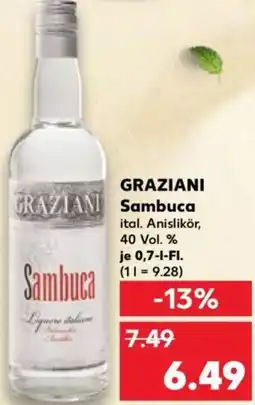 Kaufland GRAZIANI Sambuca Angebot