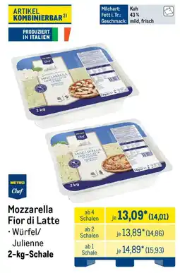 METRO Mozzarella Fior di Latte Angebot
