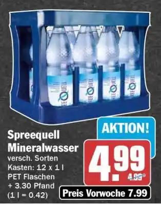 HIT Spreequell Mineralwasser Angebot