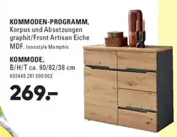 Möbel Turflon KOMMODE, Innostyle Memphis Angebot