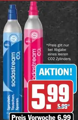 HIT sodastream CO2 Angebot