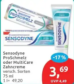 Budni Sensodyne Zahncreme Angebot