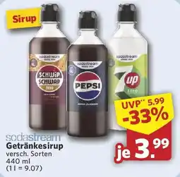 Combi sodastream Getränkesirup Angebot