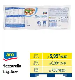 METRO aro Mozzarella Angebot