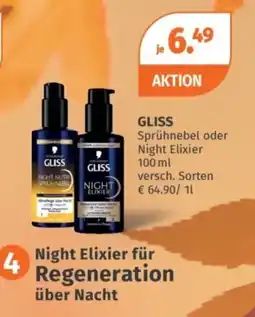 Müller GLISS Night Elixir Angebot