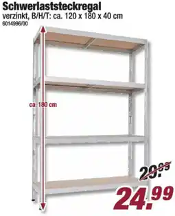 Poco Schwerlaststeckregal verzinkt Angebot