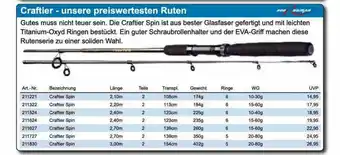 Fishermans Partner Craftier Unsere Preiswertesten Ruten Angebot