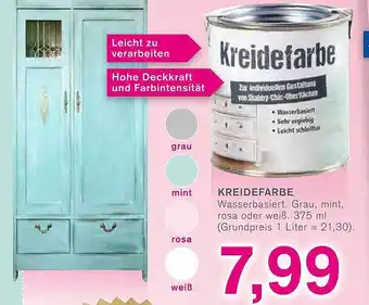 KODi Kreidefarbe Angebot