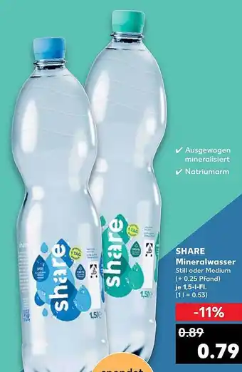 Kaufland Share Mineralwasser Angebot