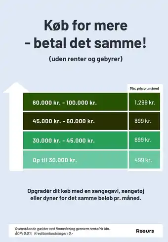 Finansiering af din nye seng