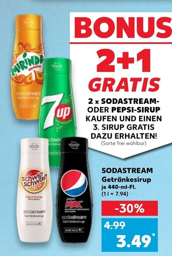 Sodastream Getränkesirup