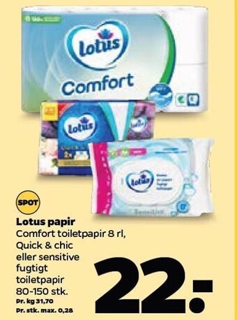Lotus papir