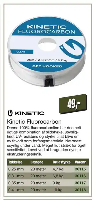 Harald Nyborg Kinetic fluorocarbon tilbud