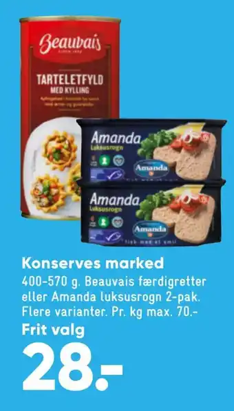 Konserves marked
