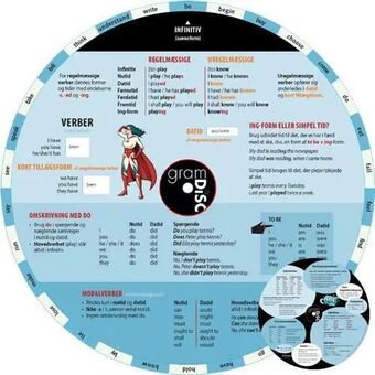 Bog & idé Gram disc, engelsk - af paulette møller tilbud