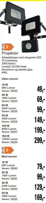 Harald Nyborg Projektør tilbud