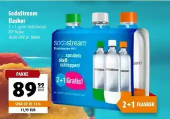 Scandinavian Park SodaStream flasker tilbud