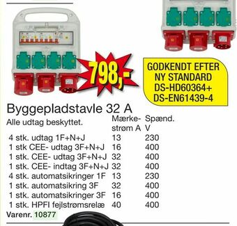 Harald Nyborg Byggepladstavle 32 A tilbud