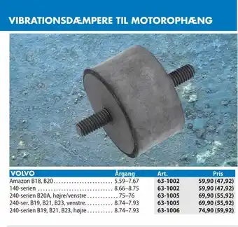 Vibrationsdæmpere til motorophæng