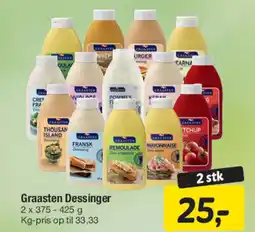 Fakta Tyskland Graasten Dessinger tilbud