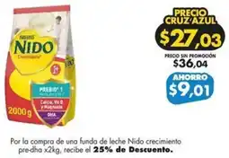 Farmacias Cruz Azul Nido crecimiento pre-dha oferta