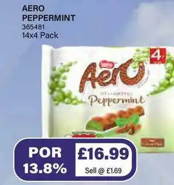 Bestway Aero Peppermint offer