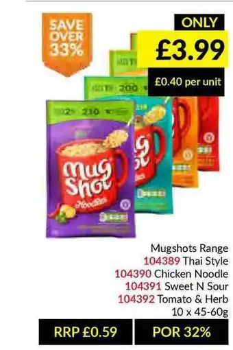 Musgrave MarketPlace Mugshots offer