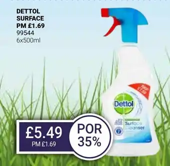 Bestway DETTOL SURFACE offer