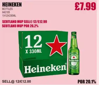 Bestway HEINEKEN Bottles offer