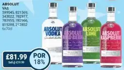 Bestway ABSOLUT offer