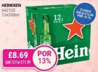 Bestway Heineken offer