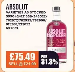 Bestway ABSOLUT offer