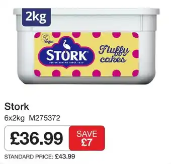 Stork fluffy cakes