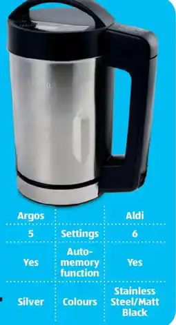 Aldi Argos Salter 1.6 Litre Electric Soup Maker offer