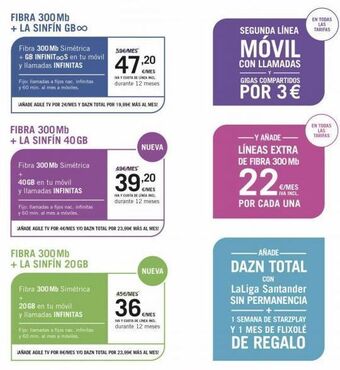 Yoigo Televisores oferta