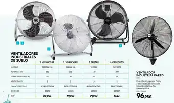 ferrOkey Ventilador Industrial Pared oferta