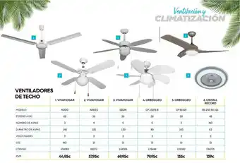 ferrOkey Ventiladores De Techo oferta