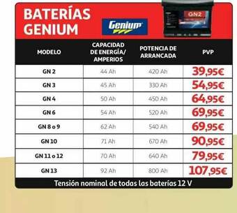 Alcampo Baterías Genium oferta