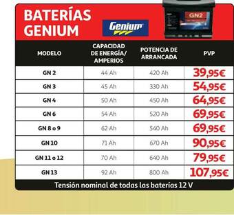 Alcampo Baterías Genium oferta