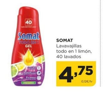 Alimerka Somat oferta