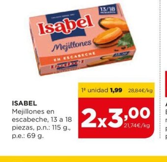 Alimerka Isabel oferta