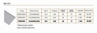 Isolana Motor oferta