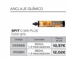 Isolana Anclaje químico plus oferta