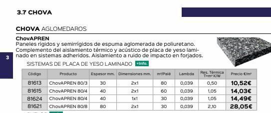 Isolana Aislante térmico oferta